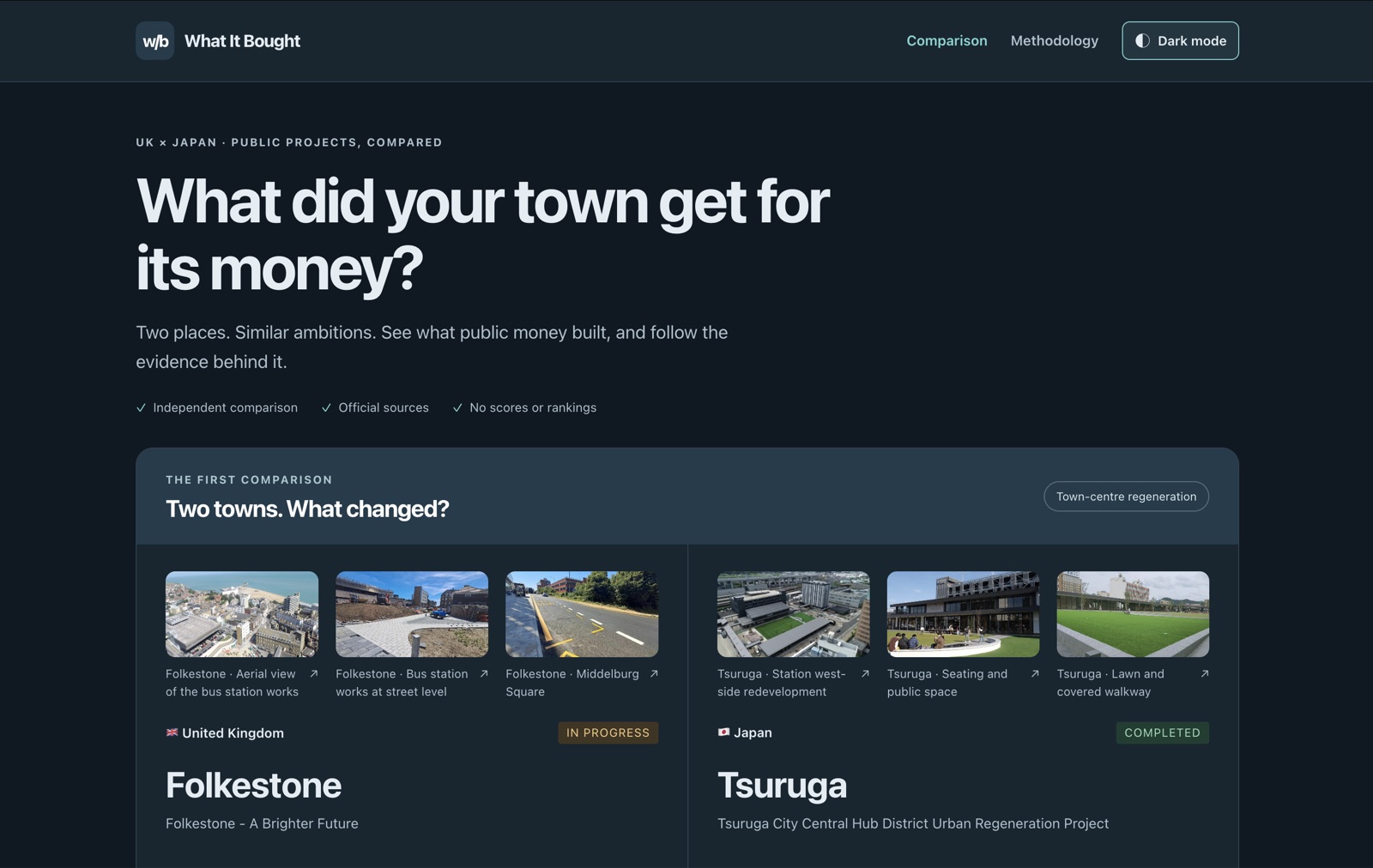 What It Bought screenshot
